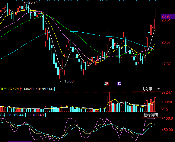 模塑科技主力資金強(qiáng)勢入場，游資搶籌助推實業(yè)投資新熱潮