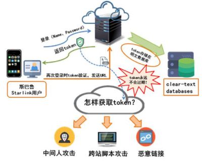 信息安全漏洞成智能汽車新殺手——解讀360《2017智能網(wǎng)聯(lián)汽車信息安全年度報告》