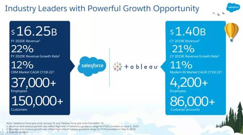 2019年全美投融資趨勢盤點(diǎn) 軟件、大健康與信息安全的變革之年